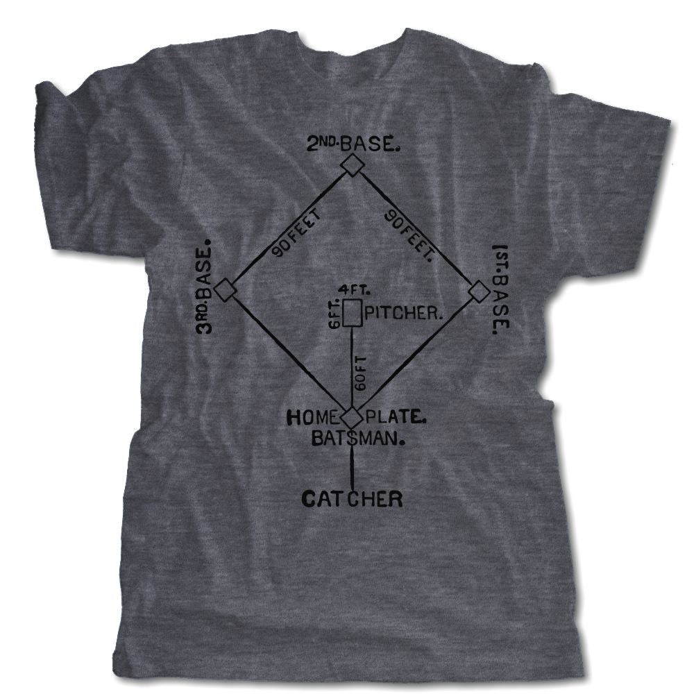 Historic Field Diagrams | Baseball