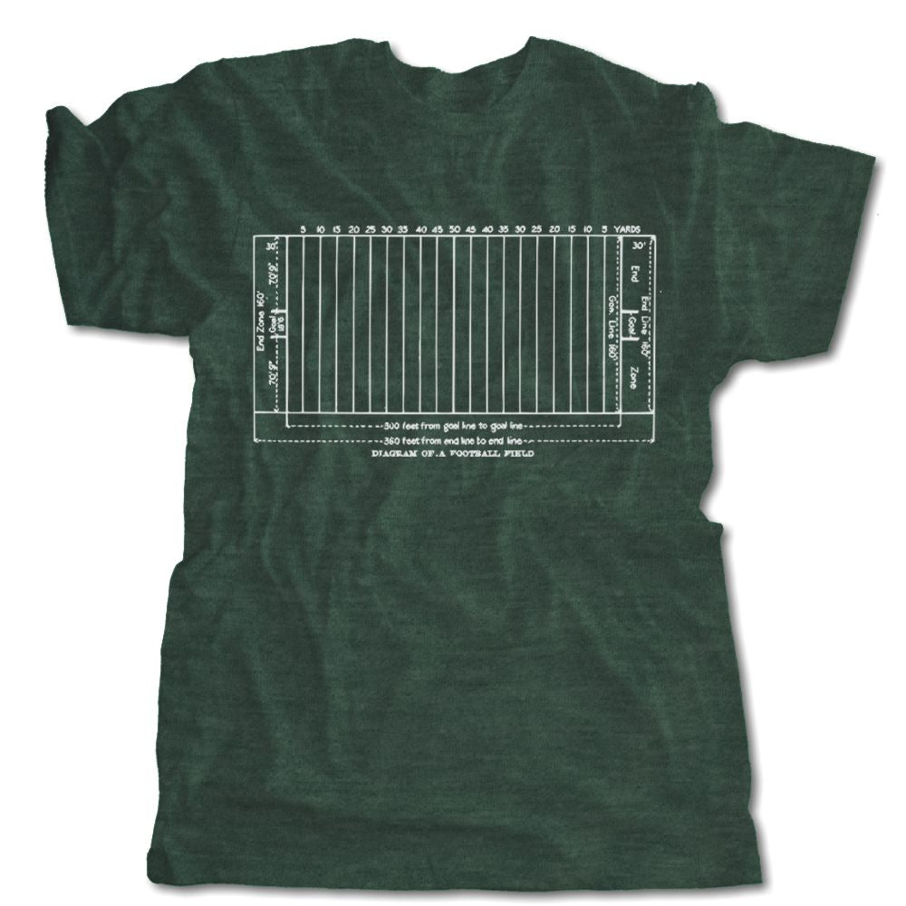Historic Field Diagrams | Football